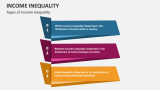 Types of Income Inequality - Slide 2
