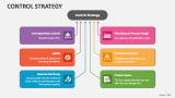 Control Strategy - Slide 2