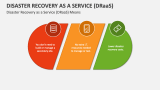 Disaster Recovery as a Service (DRaaS) Means - Slide 2
