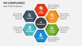 Role of HR Compliance - Slide 2