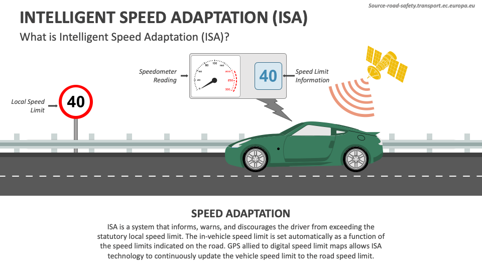 Intelligent Speed Adaptation (ISA) PowerPoint and Google Slides