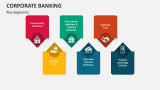Corporate Banking PowerPoint and Google Slides Template - PPT Slides