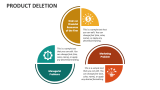 Product Deletion - Slide 5
