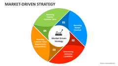 Market-Driven Strategy - Slide 1
