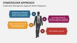 Stakeholder Management Approach (Male Infographic) - Slide 5