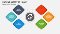 Safety Issues at Home - Slide 1