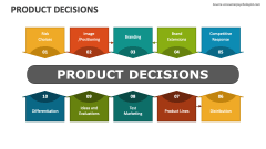 Product Decisions - Slide 1