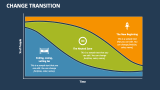 Change Transition - Slide 2