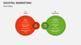 Advantages of Societal Marketing - Slide 4
