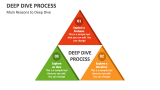 Deep Dive Process PowerPoint and Google Slides Template - PPT Slides