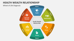 Wheel of Life Diagnosis - Health Wealth Relationship - Slide 1