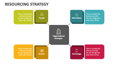 Resourcing Strategy - Slide 1