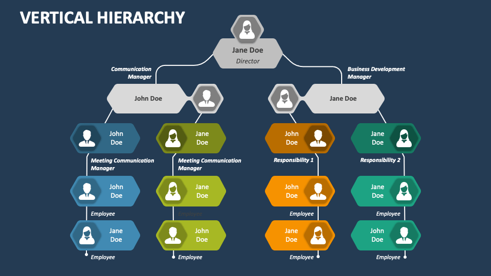 Vertical Hierarchy PowerPoint Presentation Slides - PPT Template