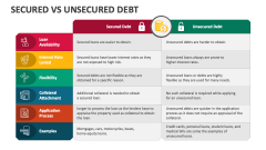 Secured Vs Unsecured Debt - Slide 1