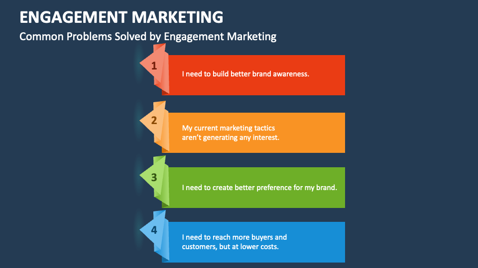 Engagement Marketing PowerPoint and Google Slides Template - PPT Slides