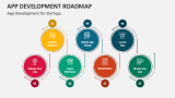 App Development for Startups - Slide 2