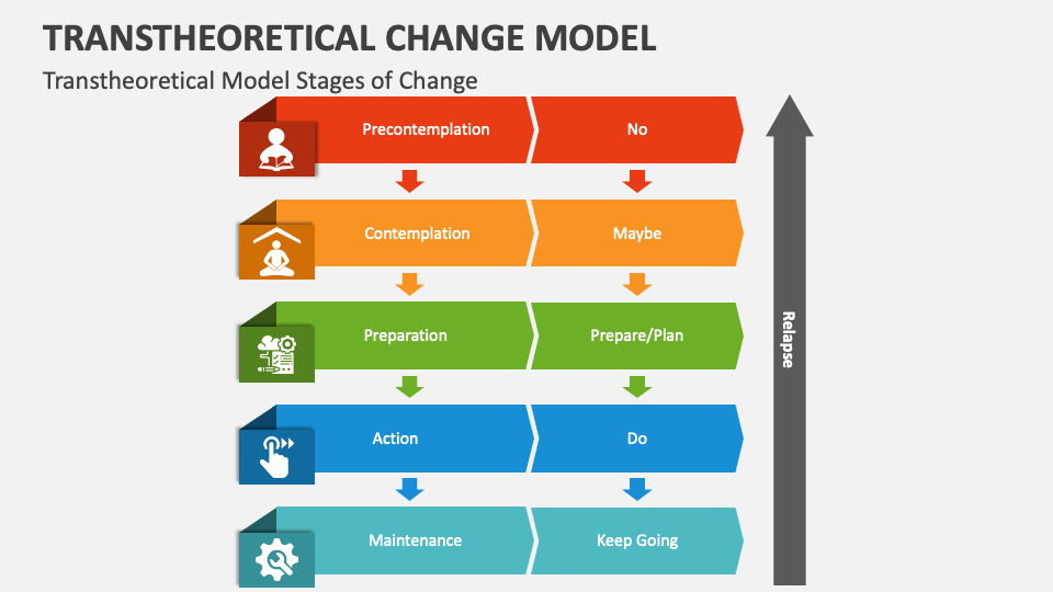 Transtheoretical change model powerpoint presentation slides ppt template