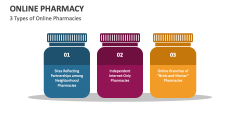 3 Types of Online Pharmacies - Slide 1
