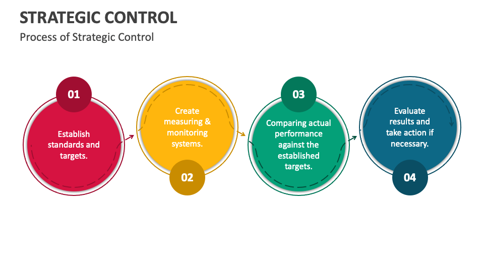 strategic-control-powerpoint-and-google-slides-template-ppt-slides