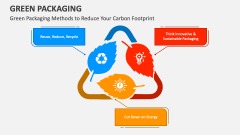 Green Packaging Methods to Reduce Your Carbon Footprint - Slide 1