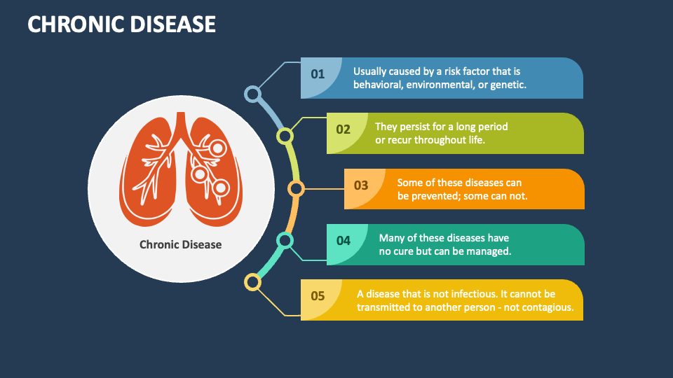 Chronic Disease Powerpoint Presentation Slides Ppt Template