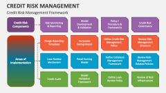 Credit Risk Management Framework - Slide 1