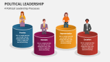 4 Political Leadership Processes - Slide 3