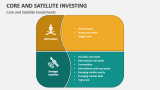 Core and Satellite Investments - Slide 5