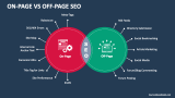On-Page Vs Off-Page SEO - Slide 2