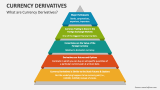 What are Currency Derivatives? - Slide 1