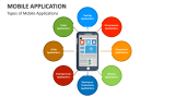 Types of Mobile Applications - Slide 2