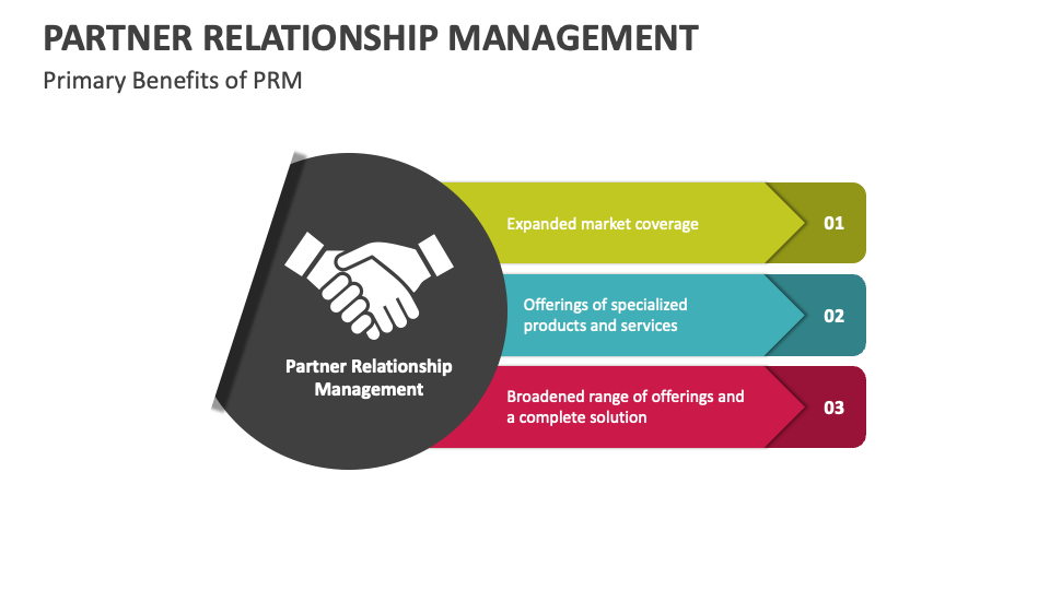 Partner Relationship Management PowerPoint Presentation Slides PPT
