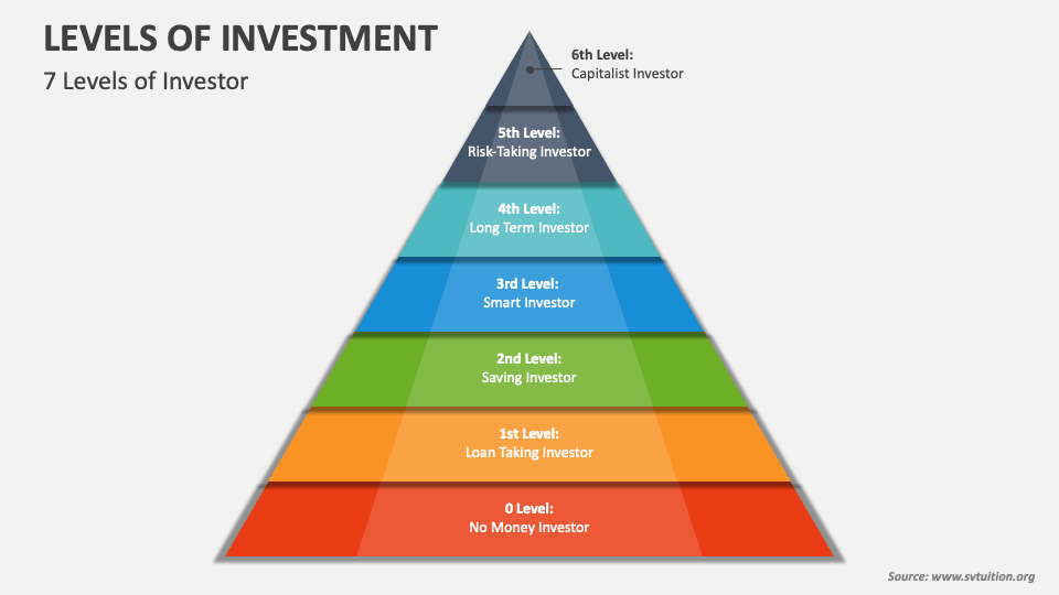The Level Of Investment In Markets Often Indicates