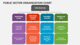 Public Sector Organization Chart - Slide 1