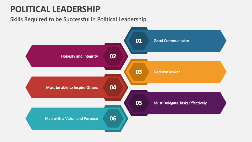 Political Leadership PowerPoint and Google Slides Template - PPT Slides