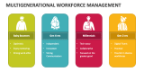 Multigenerational Workforce Management - Slide 2