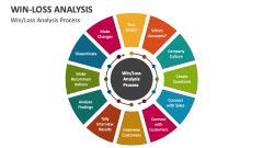 Win/Loss Analysis Process - Slide 1