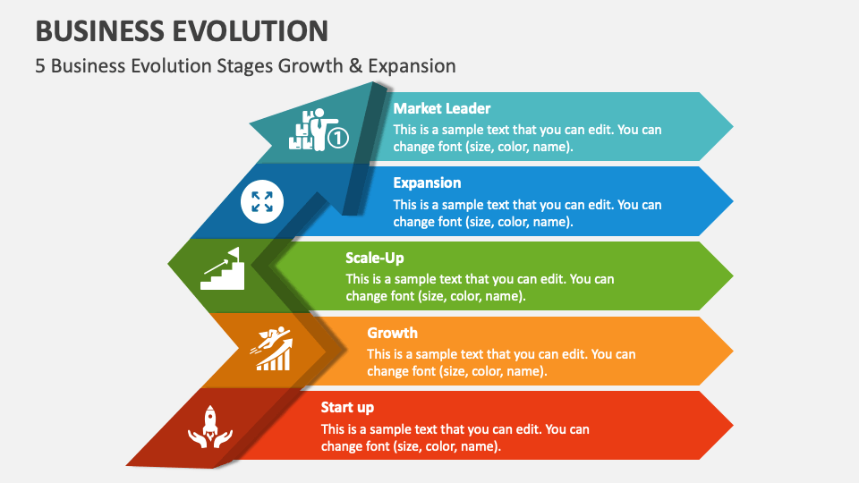 Business evolution powerpoint and google slides template ppt slides