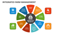 Integrated Farm Management - Slide 1