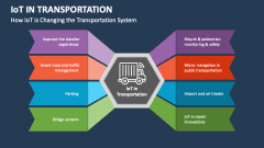 How IoT is Changing the Transportation System - Slide 1