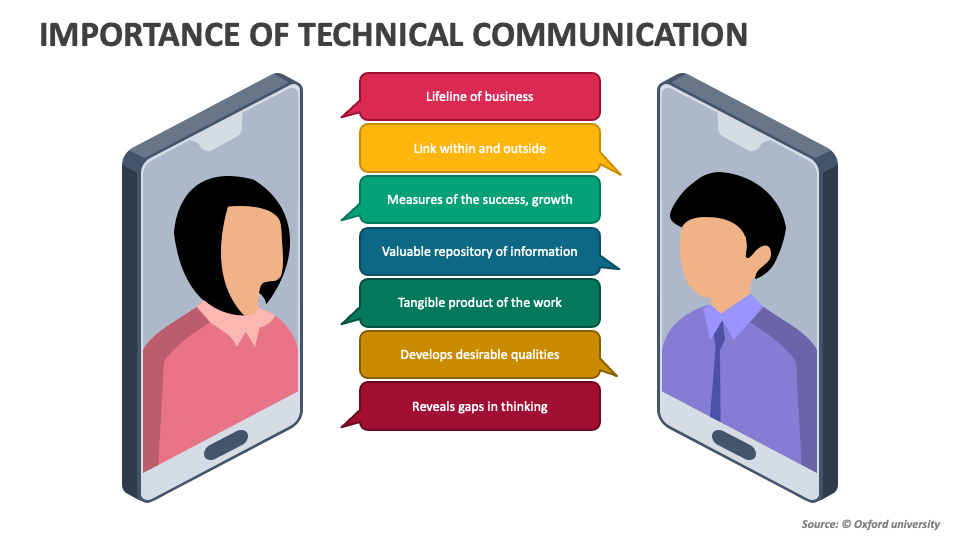 importance of communication for technical students in points