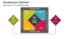 Determinants of Technology Strategy - Slide 1