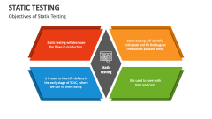 Objectives of Static Testing - Slide 1