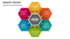 Definition of Robust Design - Slide 1