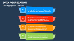 Data Aggregation: Overview - Slide 1