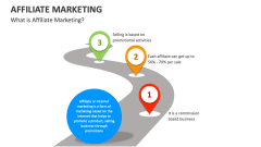 What is Affiliate Marketing? - Slide 1