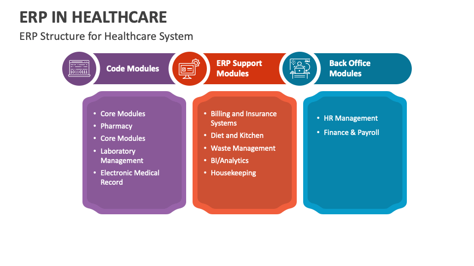 ERP Structure for Healthcare System - Slide 1