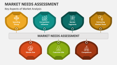 Key Aspects of Market Analysis | Market Needs Assessment - Slide 1