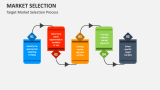 Target Market Selection Process - Slide 7