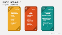 Disciplined Agile Mindset - Slide 1